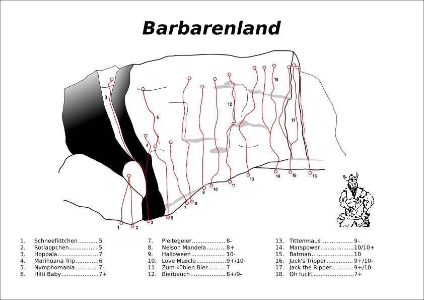 &Uuml;bersicht Barbarenland