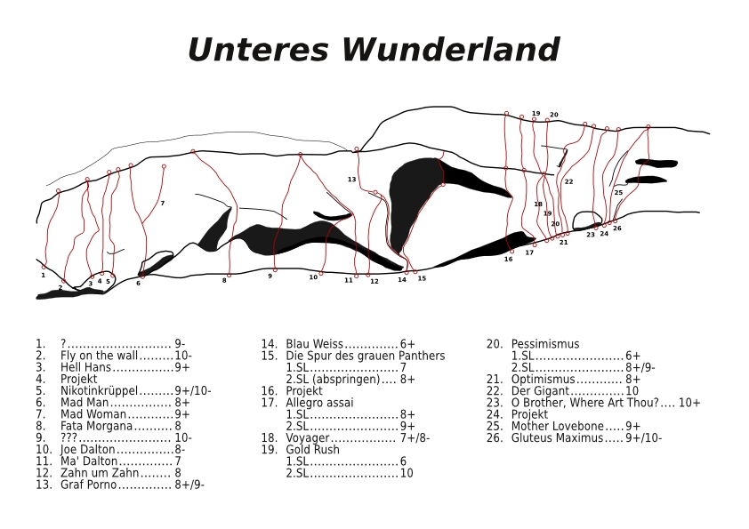 &Uuml;bersicht Unteres Wunderland